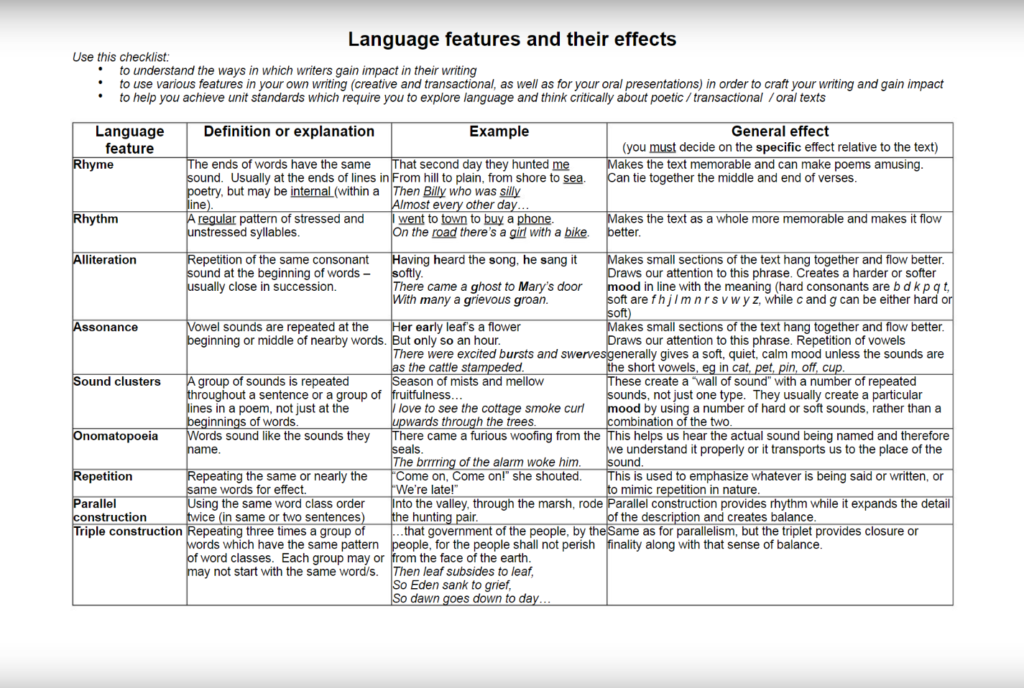 Language Features and their effects